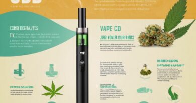 CBD Vapes - Das musst du Wissen